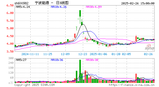 宁波能源