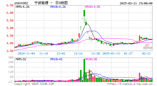 宁波能源