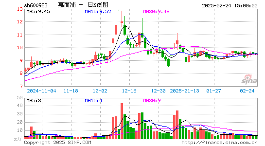 惠而浦