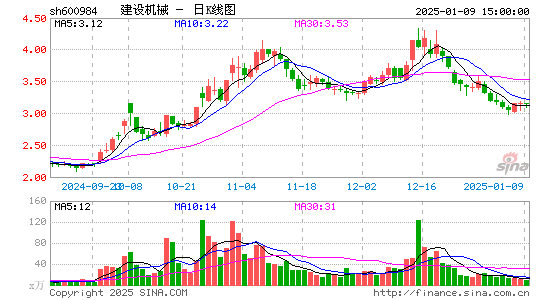 建设机械