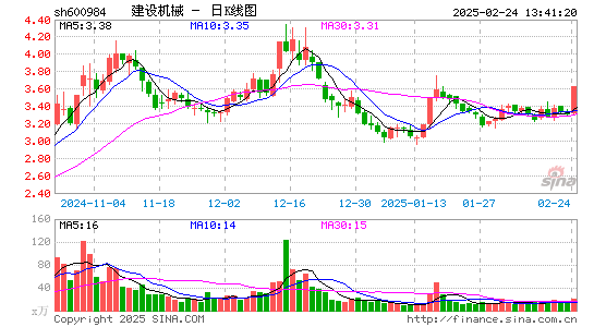 建设机械