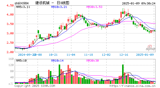 建设机械