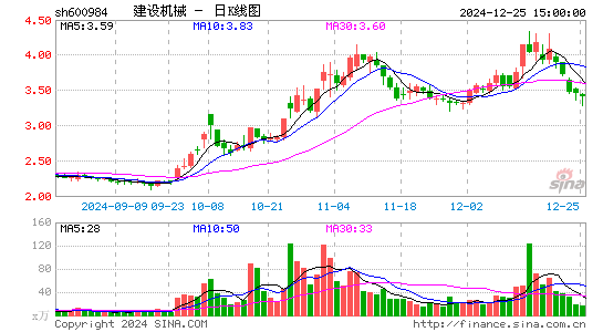 建设机械