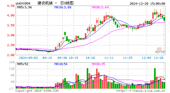 建设机械