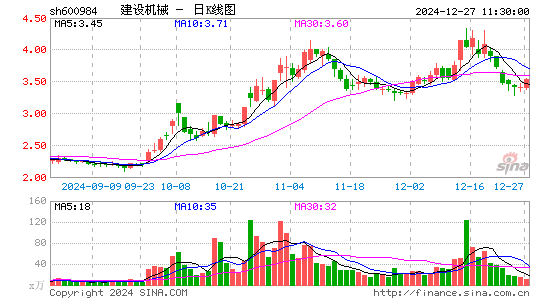 建设机械