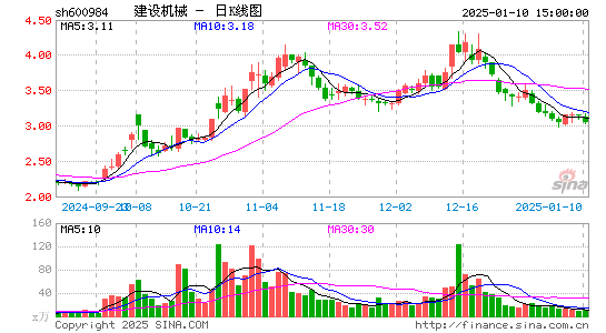 建设机械