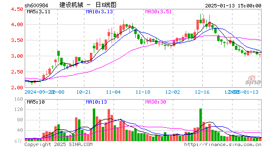 建设机械