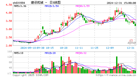 建设机械