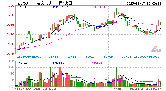 建设机械