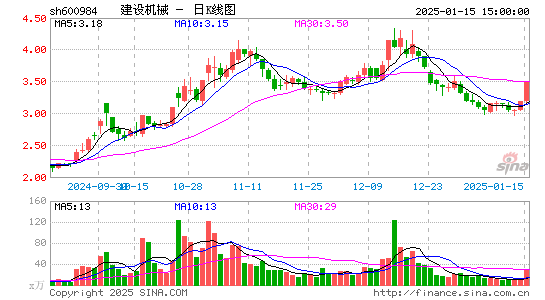 建设机械