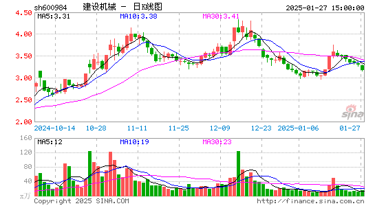 建设机械