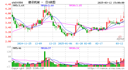 建设机械