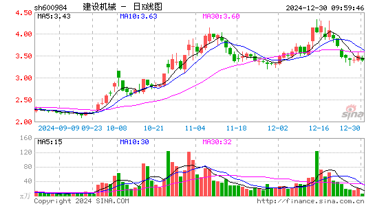 建设机械