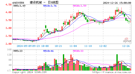 建设机械