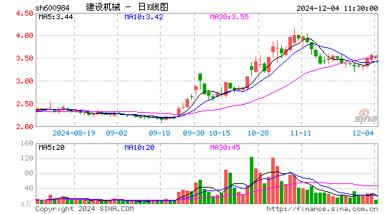 建设机械