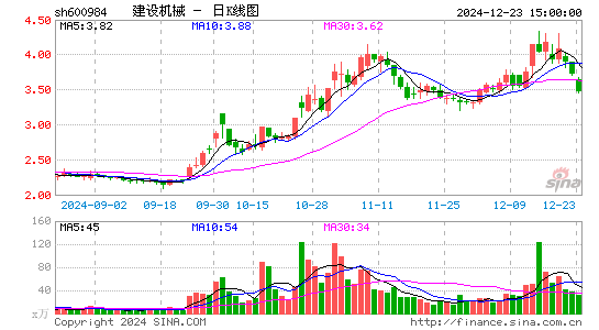 建设机械