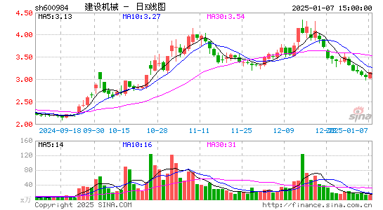 建设机械