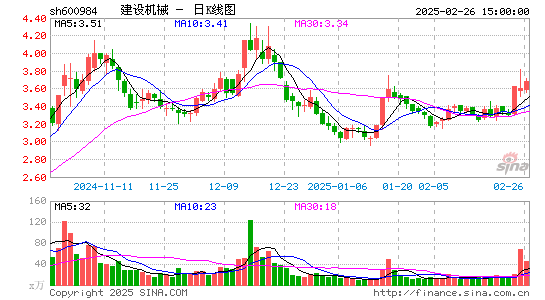 建设机械