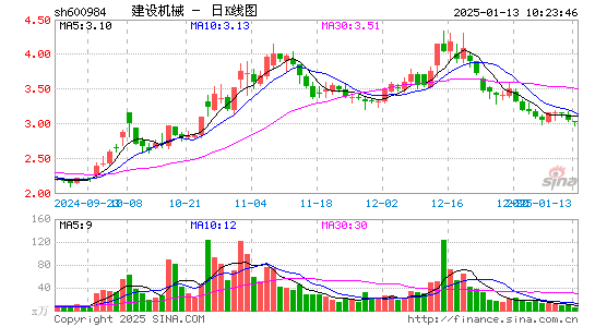 建设机械