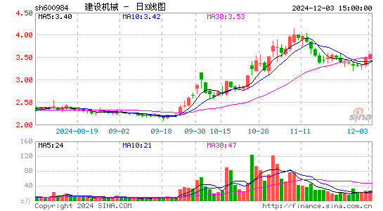 建设机械