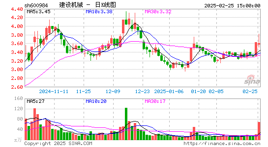 建设机械