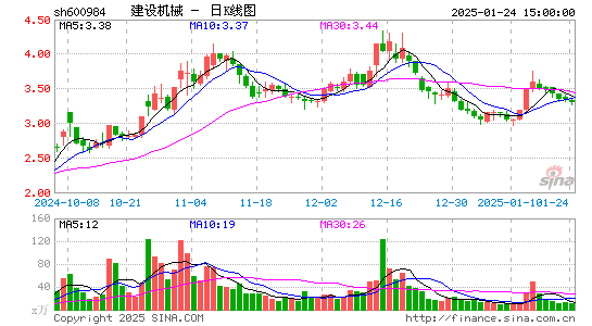 建设机械