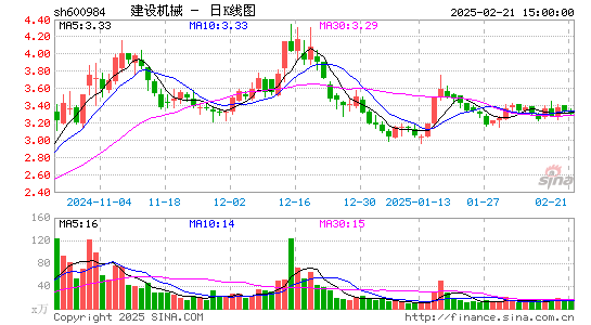 建设机械