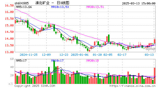 淮北矿业