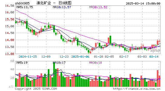 淮北矿业