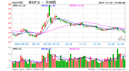 淮北矿业