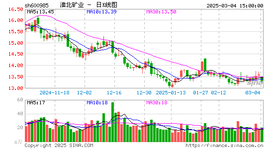 淮北矿业