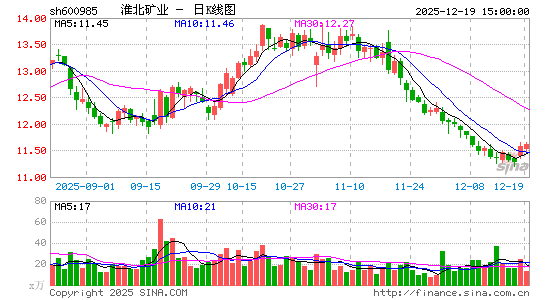 ������ҵ