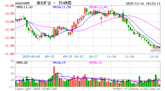 ������ҵ