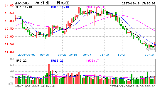 ������ҵ