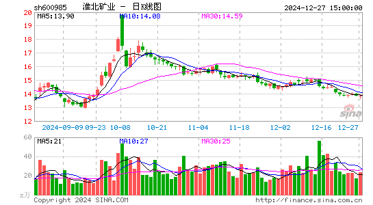 淮北矿业