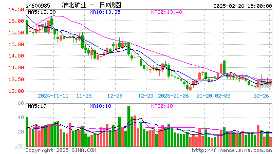 淮北矿业