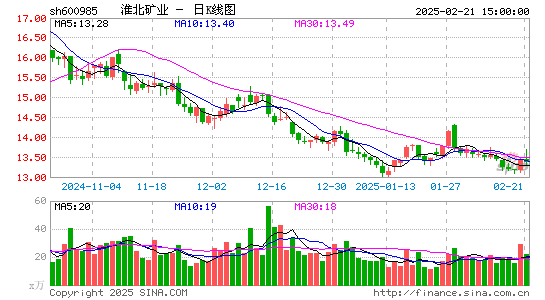 淮北矿业