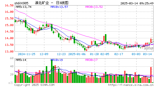 淮北矿业