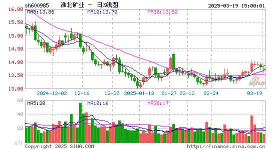 淮北矿业