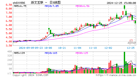 浙文互联