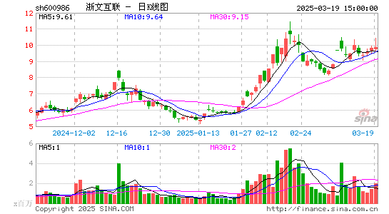 浙文互联