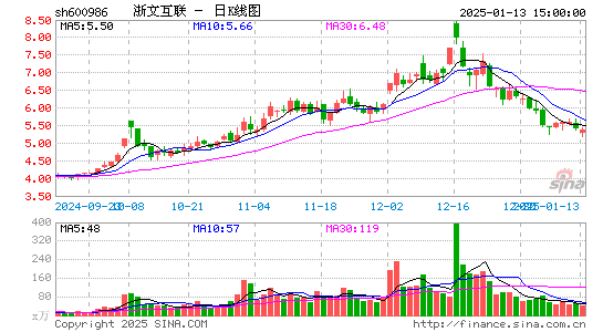 浙文互联