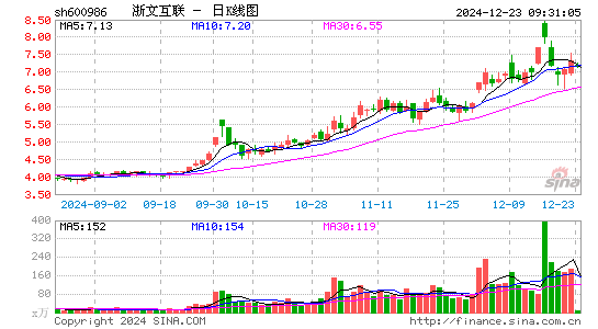 浙文互联