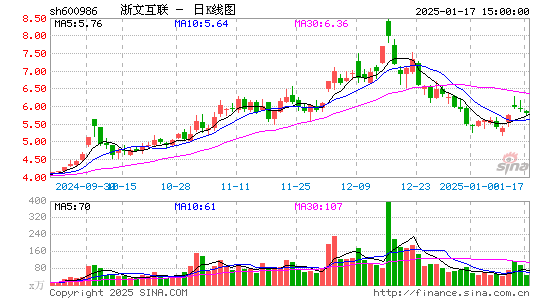 浙文互联