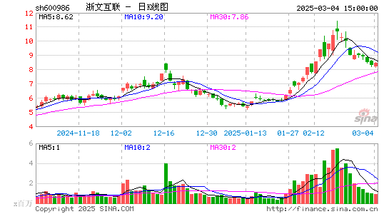 浙文互联