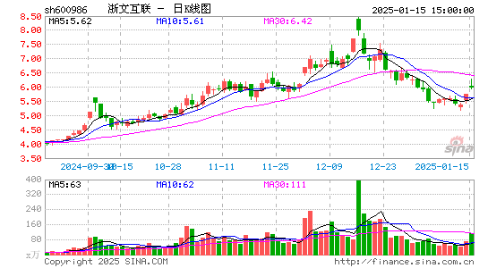 浙文互联