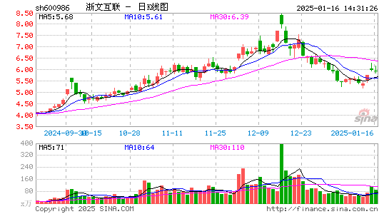 浙文互联