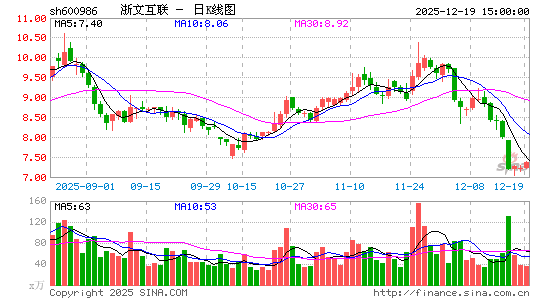 ���Ļ���