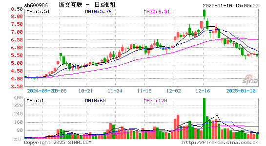 浙文互联