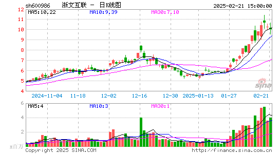 浙文互联